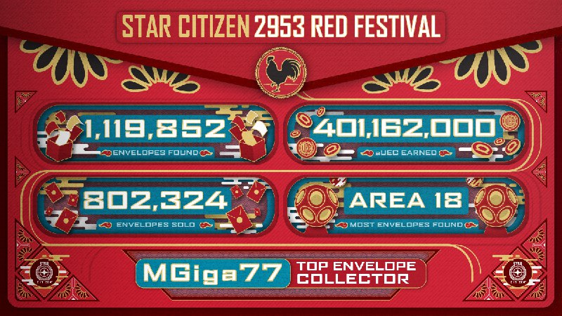 Star Citizen (@RobertsSpaceInd)