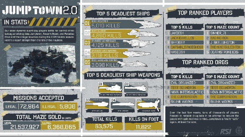 Star Citizen
